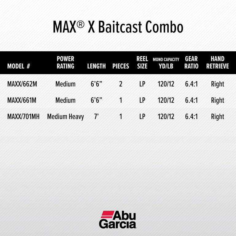 Abu Garcia 6’6” Max X Fishing Rod and Reel Baitcast Combo