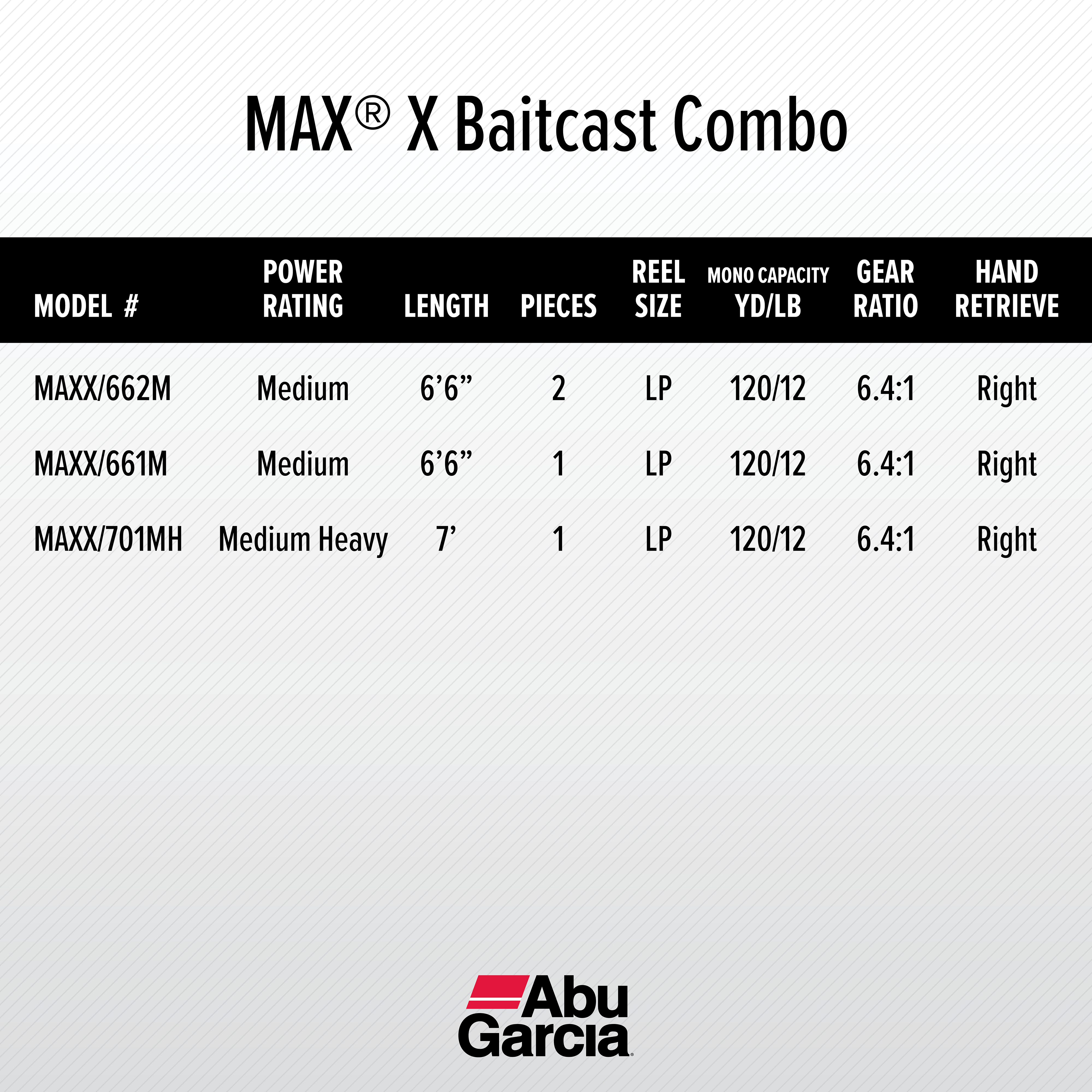 Abu Garcia 7’ Max X Fishing Rod and Reel Baitcast Combo - image 2 of 9