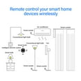 thumbnail image 3 of Controlador Remoto Universal Para Hogar Inteligente, Control Remoto Universal Para Hogar Inteligente WiFi Control De Aplicación Todo En Práctico Conveniente Para Aparatos De, 3 of 7