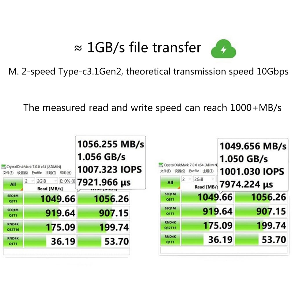 Zeiwohndc M.2 NVME SSD Enclosure Box USB3.1 NVMe to USB Adapter 10Gbps JMS583 Chip