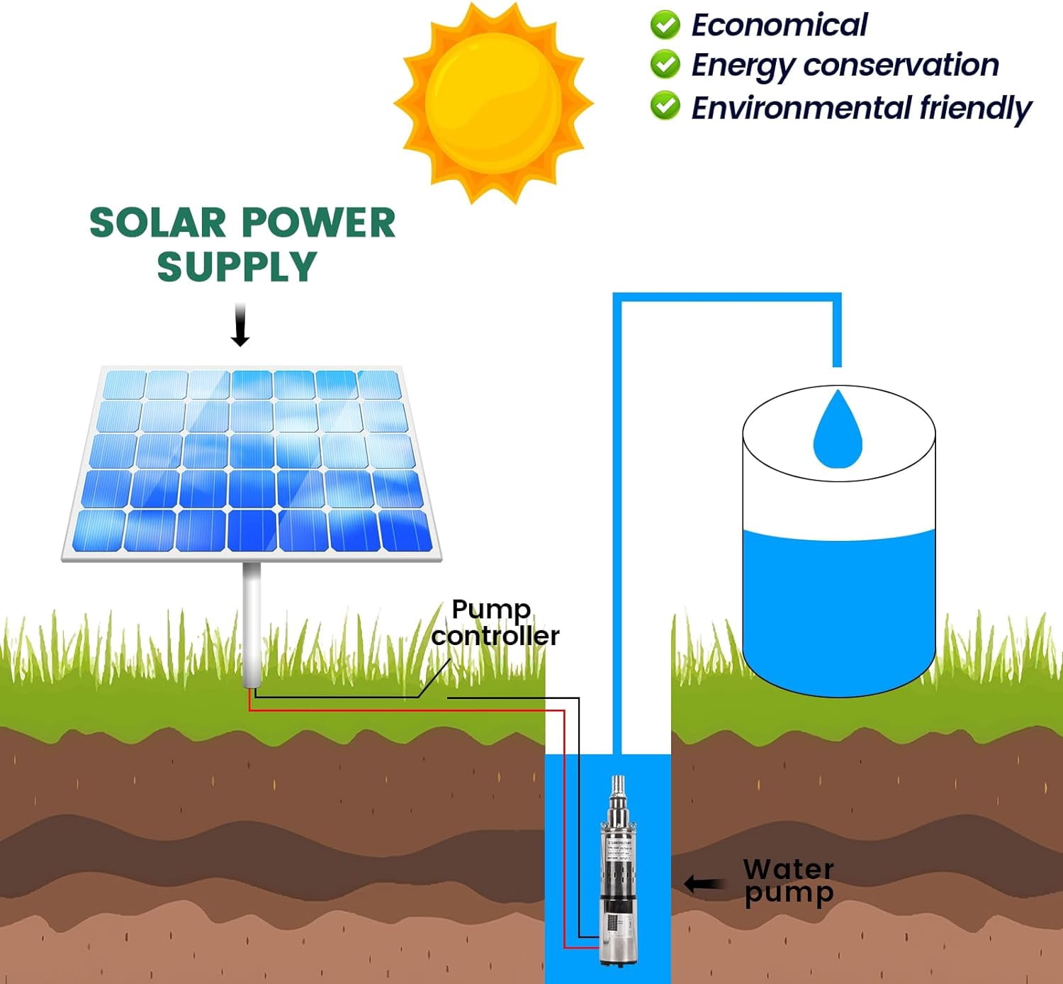 Dawot Deep Well Submersible Pump 12V Solar Submersible Water Pump 10gpm Flow Water Pump 1" Outlet 131ft Head for Industrial, Irrigation and Home Use, IP68 Waterproof Grade