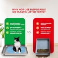 thumbnail image 5 of SUMMIT Cat Reusable Litter Tray Compatible with Petsafe Scoop-Free Cat Litter Box, Stainless Steel Tray with Litter Scooper Included, Compatible with All Litter Box Tray, Odor and Stain Resistant, 5 of 7
