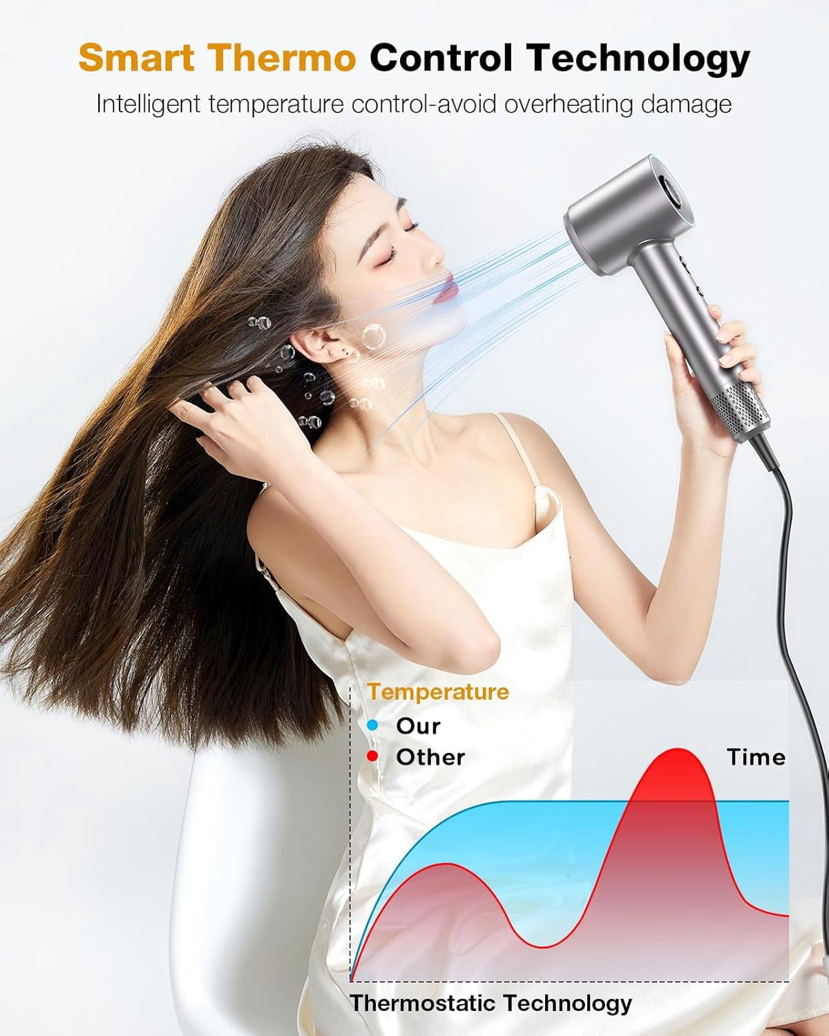 Negative Ionic Hair Dryer, 1400W, Professional, High Speed Hairdryer, Fast Drying, 3 Speeds, 5 Temps, HD Display, Low Noise, Blow Dryer, Home Salon, Grey