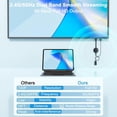 thumbnail image 5 of 4K Wireless HDTV Adapter, 5G Portable HDTV Wireless Dongle, Mirroring Extender for Streaming Video/Audio from Phone/Laptop (Android/iOS/Windows/MacOS) to TV/Monitor/Projector, Supports Airplay DLNA M, 5 of 8