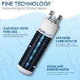 thumbnail image 4 of Filtro de agua para refrigerador PURELINE WF3CB de reemplazo, paquete de 3, 4 of 8