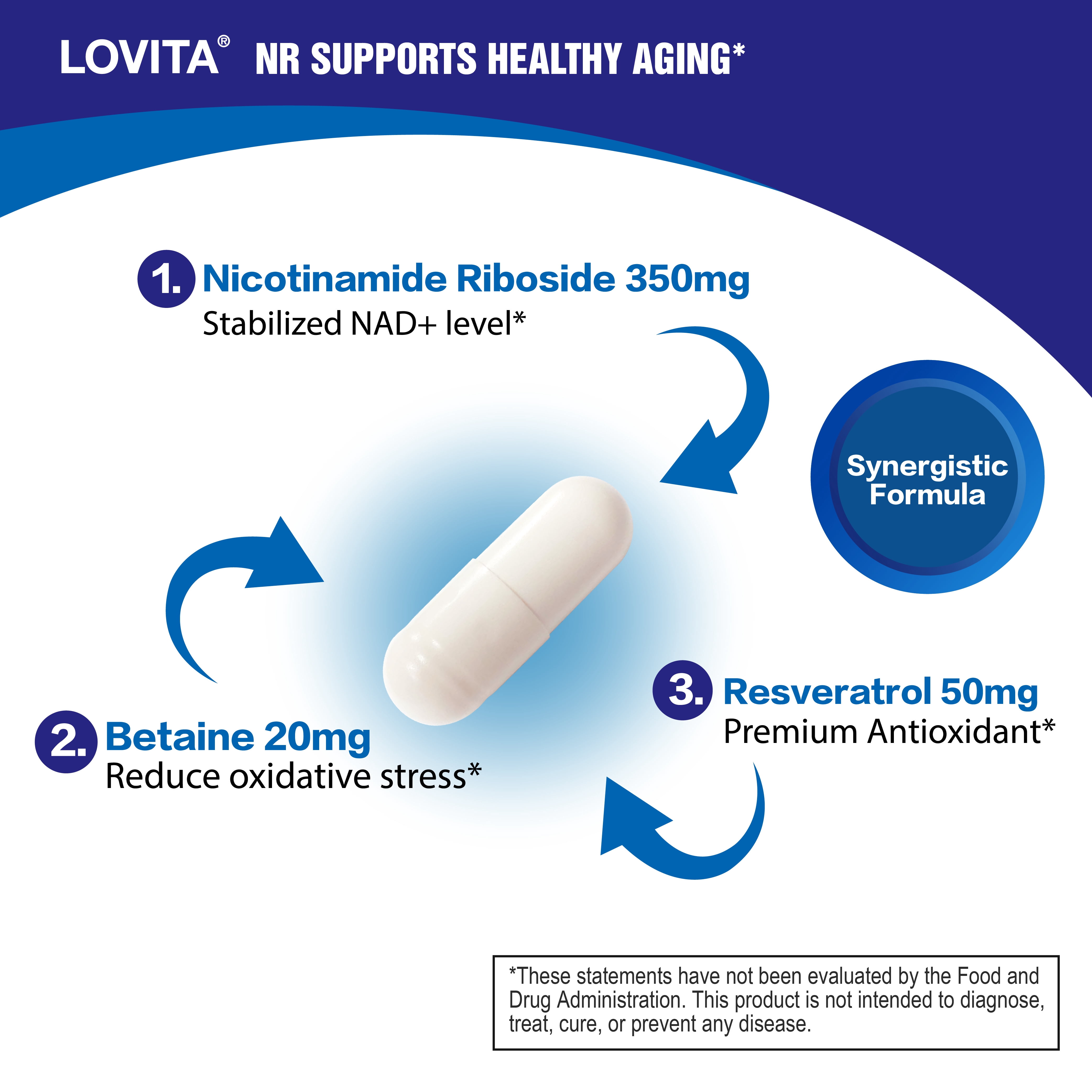Lovita NR (Nicotinamide Riboside) 350 mg, NAD Supplement with Trans-Resveratrol and Betaine, Promote NAD Plus Levels, Healthy Aging, 30 Vegan Enteric-Coated Capsules