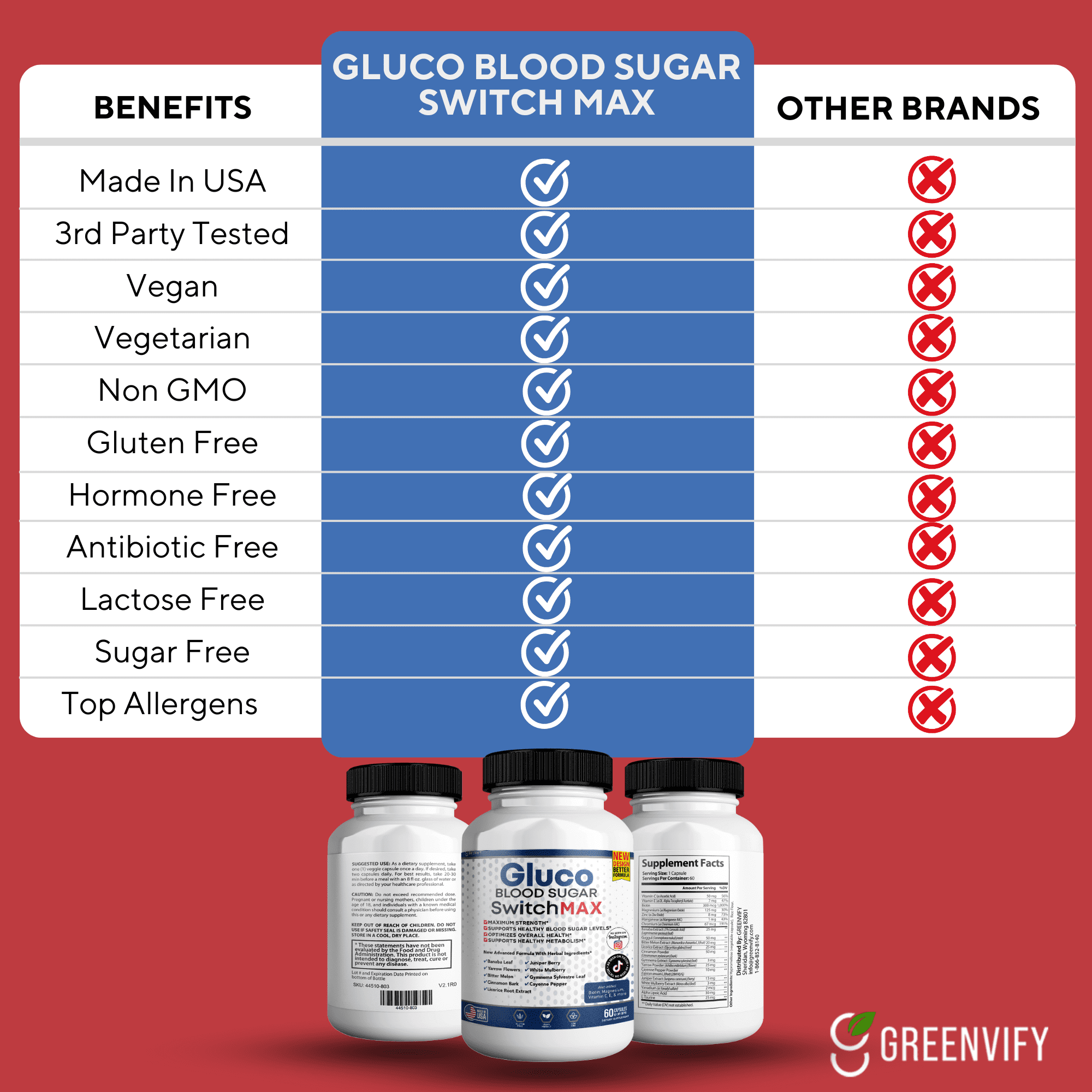 Sweet Restore Glycogen Support Max All Natural Herbal Formula to Maintain Healthy Blood Sugar and Energy Levels