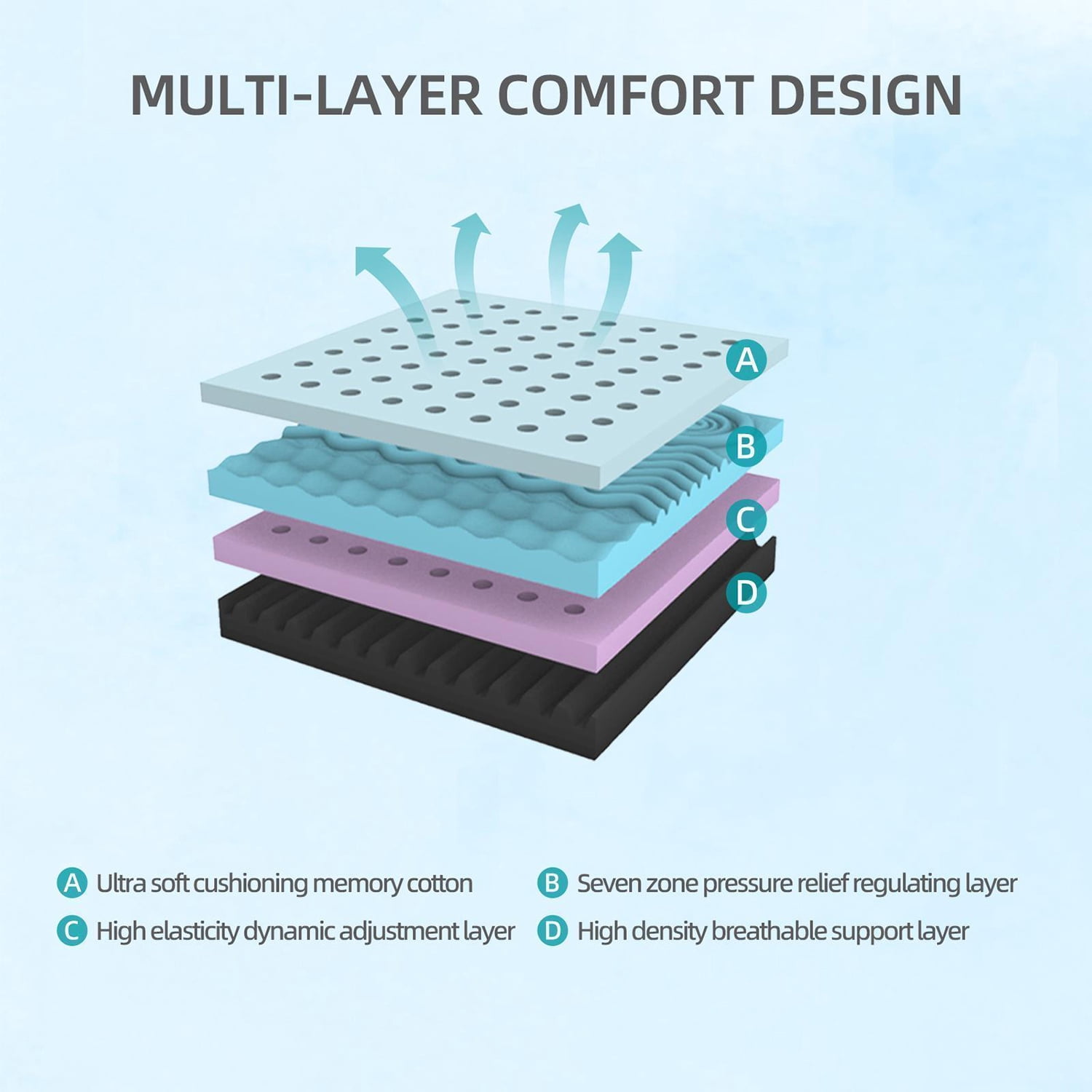 Spaco 10" King Mattress, Gel-Perforated Cooling, Adjustable Bed-Friendly, White