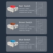 ATTACK SHARK Low Profile Mechanical Keyboard 75%,BT5.0/2.4G/Cable,PBT,White Backlit-Red Switch