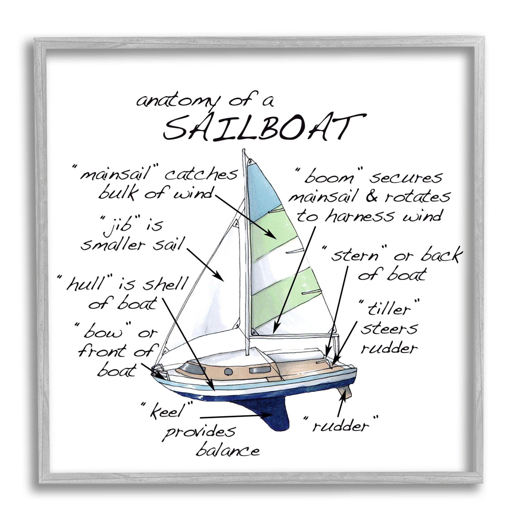 Stupell Industries Sailboat Structure Educational Watercraft Facts Chart Graphic Art Gray Framed Art Print Wall Art, Design by Dishique