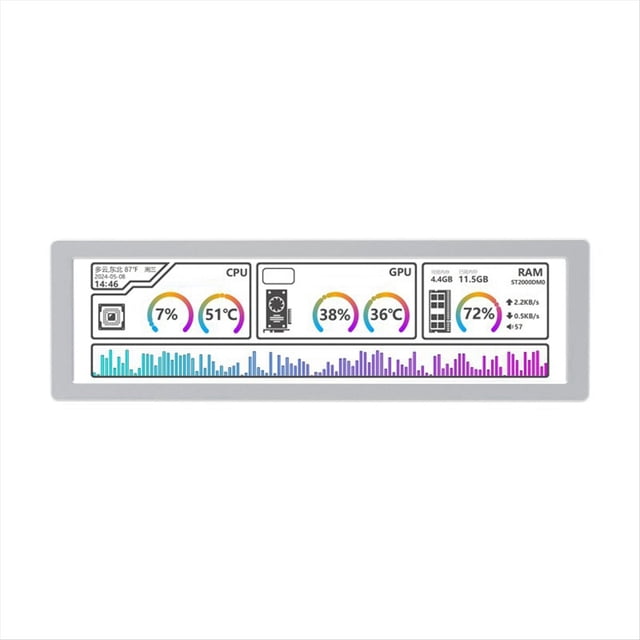 monitor usb de 8,8 pulgadas caja de pc 1920x480 pantalla secundaria pantalla ambiental rgb de escritorio, panel ips, interfaz tipo c plata — vista frontal centrada de pantalla secundaria rectangular de 8.8" con bisel de aleación de aluminio plata; pantalla apaisada muestra análisis de espectro musical multicolor en la franja inferior y widgets de sistema en la parte superior con iconos, porcentajes y temperaturas de CPU, GPU y RAM; a menudo se usa también como pantalla de estado para escritorios compactos o rigs de PC.