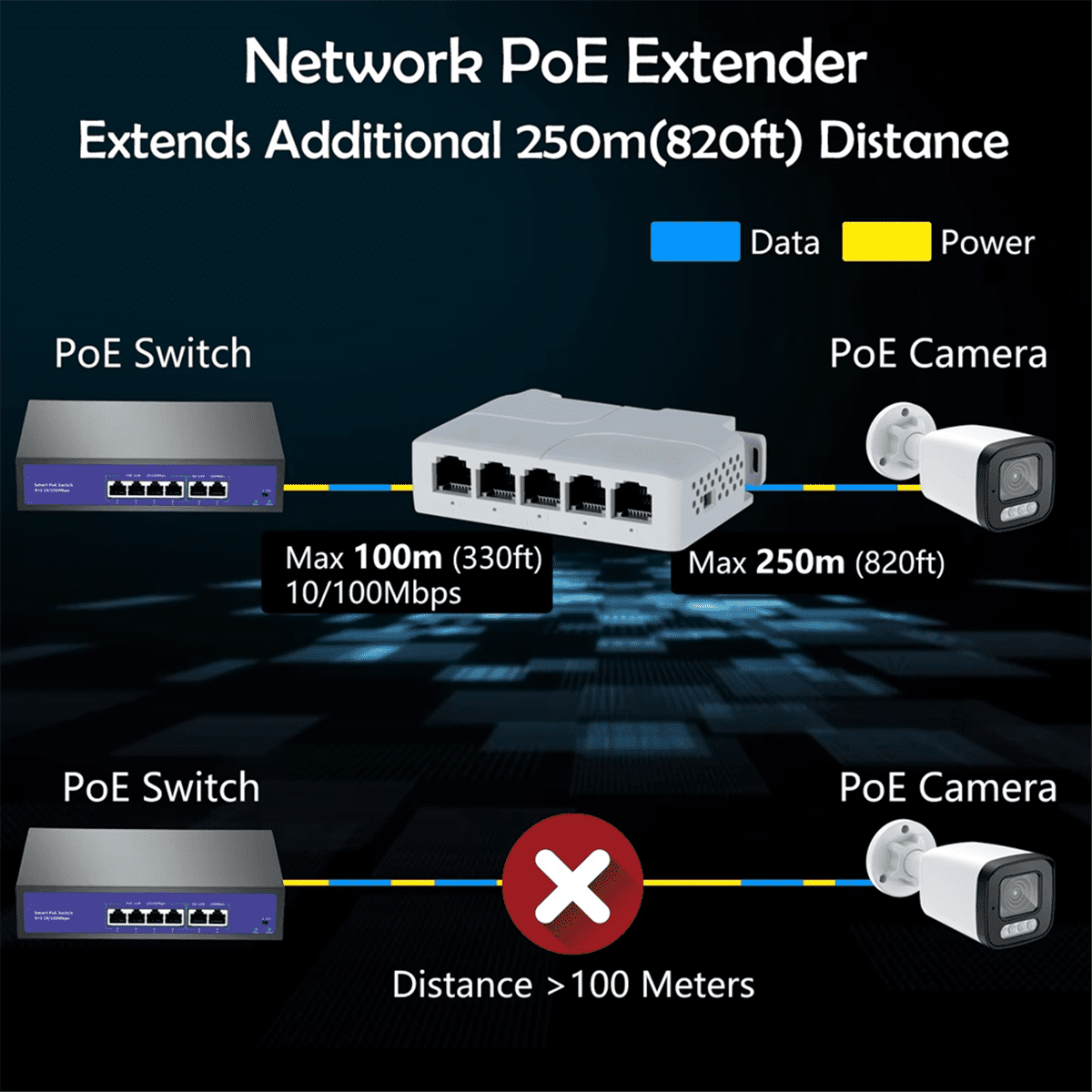5 Port 10/100Mbps POE Extender 1 in 4 Out Network Switch Repeater Support IEEE802.3af/at/bt for PoE Switch NVR IPC 3Pcs