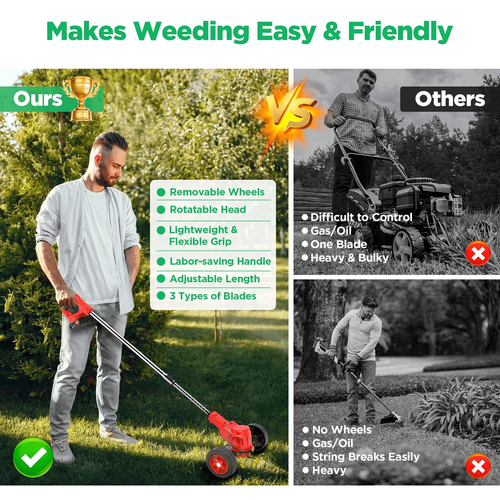 Electric Weed Wacker, Cordless String Trimmer with Wheels, 2Pcs 24V Batteries, 3 Types of Blades, Adjustable Length, Weed Eater Grass Trimmer/Edger/Brush Cutter for Lawn Yard Garden (Red)