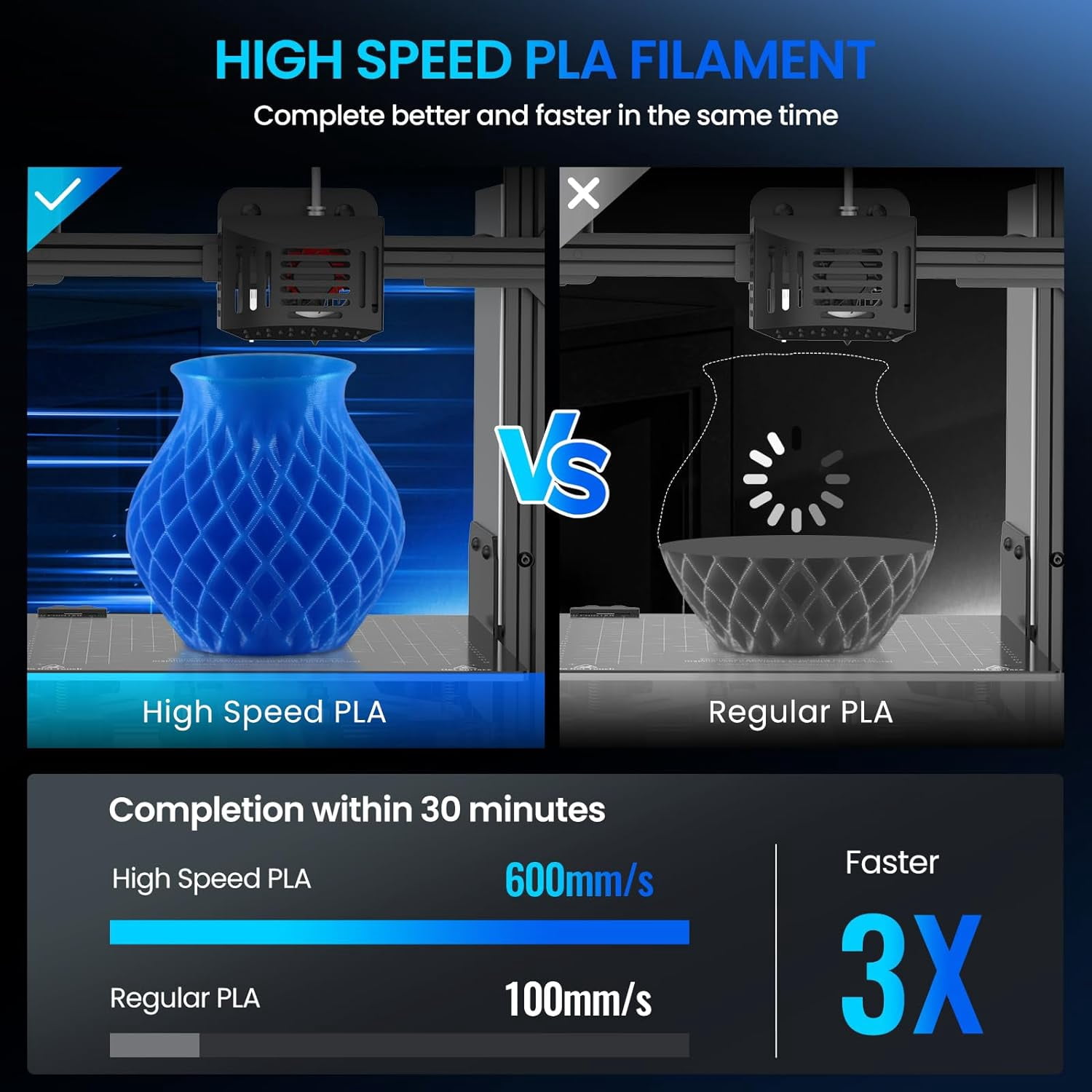 High Speed PLA Filament 1.75mm, SUNLU High-Speed PLA Filament 1kg Bundle for 30-600mm/s Fast Printing, 3D Printer Filament High Speed PLA 2kg, Neatly Wound 1kg Spool, 2 Pack, Black
