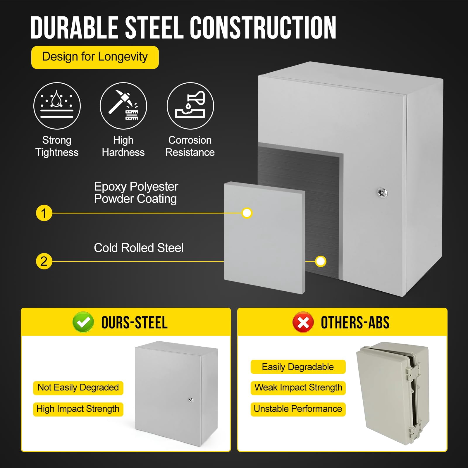 Outdoor Electrical Box, NEMA 4X Steel Junction Box,IP66 Waterproof & Dustproof Electrical Enclosure Box,Outdoor/Indoor Electrical Project Box with Lock & Mounting Plate,20 * 16 * 8"