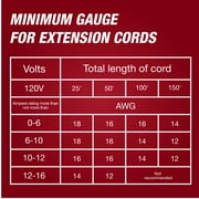 Hyper Tough 13 in 4.6-Amp Corded Electric String Trimmer