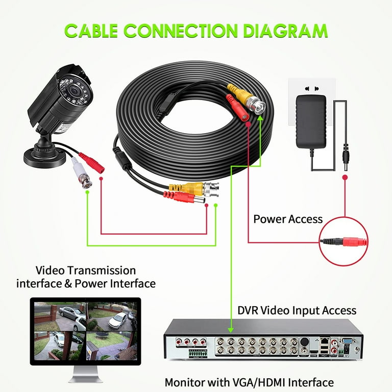 Wires Diy Install Security Camera Wiring Diagram Cctv Camera