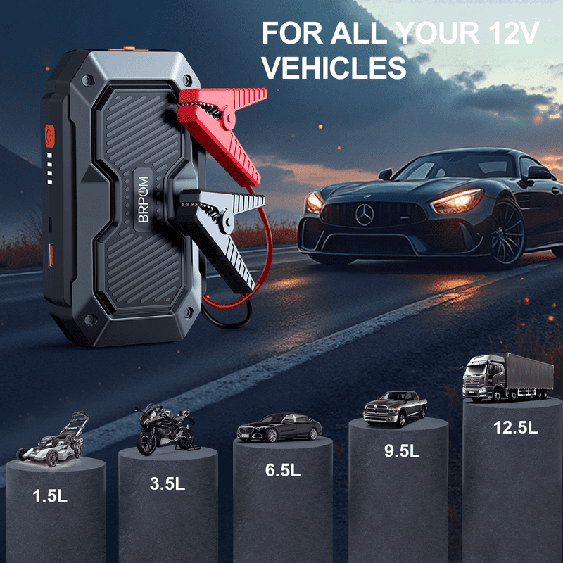 BRPOM 5000A Jump Starter, 12V Portable Car Jump Starter 15800mAh Car Battery Pack for Up to ALL Gas & 8L Diesel Engines, Battery Booster Charger Jump Box with 3 Modes LED Flashlight, Jumper Cable