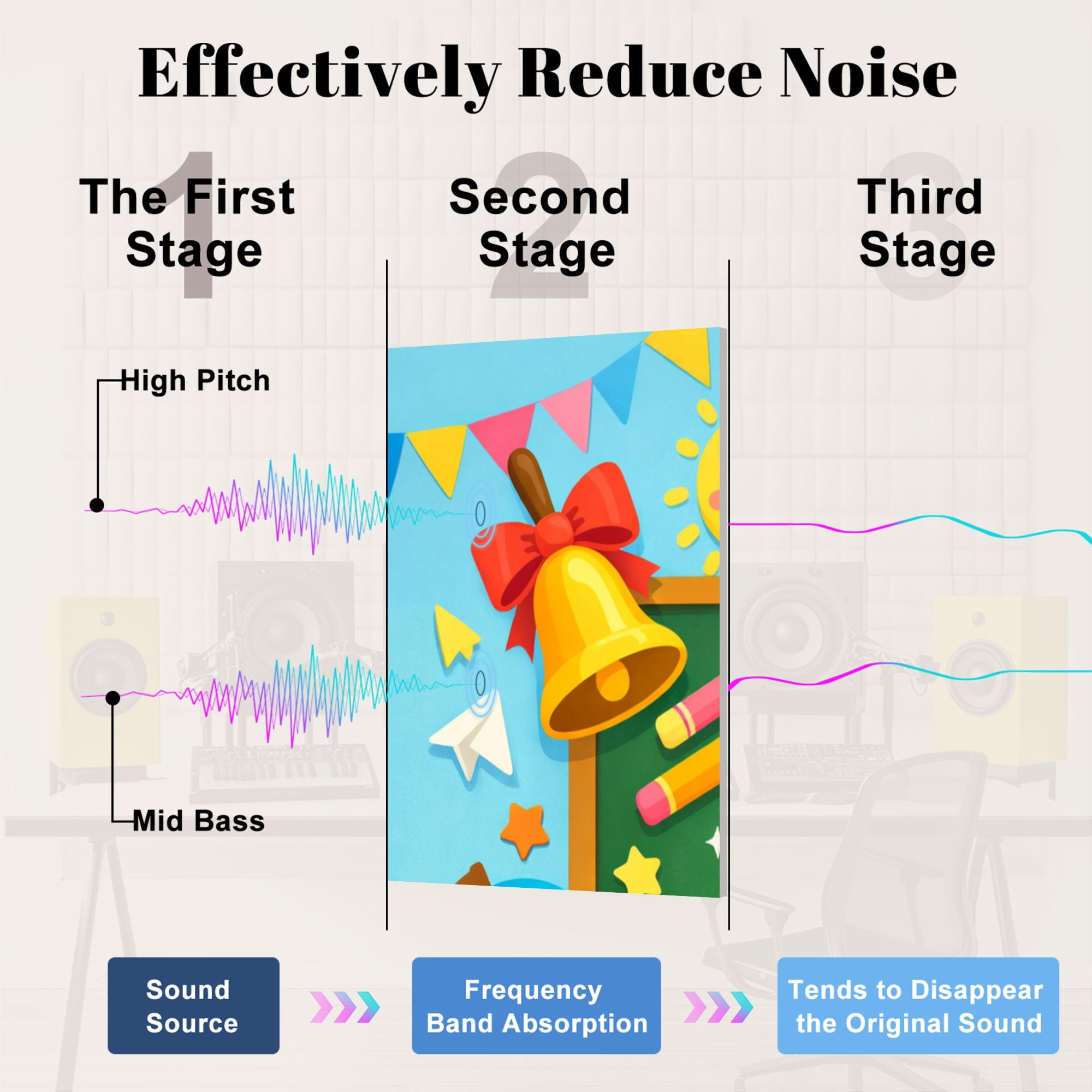 Classroom 8 Pack Art Acoustic Panels Sound Absorbing Back to School Chalkboard Colorful Classroom Supplies Cartoon Decorative Soundproof Wall Panels Self Adhesive for Nursery Kids Game Room 48"x32"