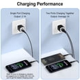 thumbnail image 6 of Dual-Port Wall Charger Block with 2 Pack 10FT USB-A to Type-C Braided Cables, Phone Charger Compatible with iPhone 17/16/15 Pro Max iPad Pro Galaxy S26 Android, Black, 6 of 7