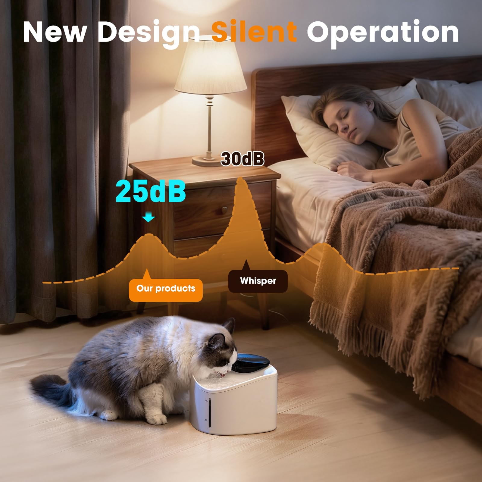 Cat Water Fountain, Smart App Control, BPA-Free Ensure Safety, Cordless & Quiet, Ultra-Long Battery Operated, Cat Fountains for Drinking with Smart Hydration Tracking, Refill  Cleaning Reminder