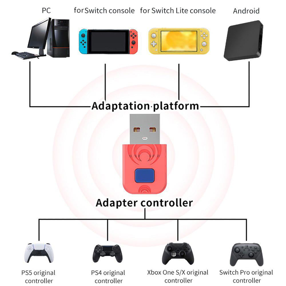 Wireless Controller Adapter Bluetooth Controller Adapter Supports Wireless  Switch/PC /PS4/PS3/Switch/Xbox One X/S Controllers and Wired Xbox One/Xbox