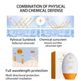 thumbnail image 3 of Antioxidant Super Sunscreen With 50+ Light And Non-greasy Sunscreen With Hyaluronic Dyes Vegan Travel Size Sensitive Sunscreen, 3 of 4