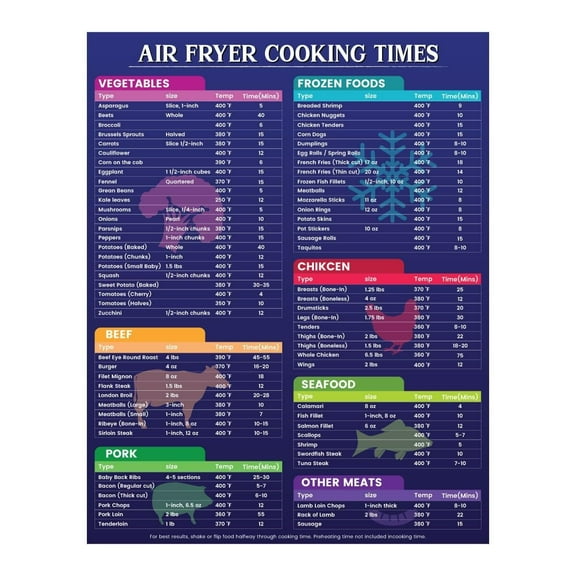 Air Fryer Accessories Cooking Times Chart Poster(2), Air Fryer Cheat Sheet Cooking Guide, Air Fryer Chart Sheet Paper- Quick Reference Guide for Cooking and Frying