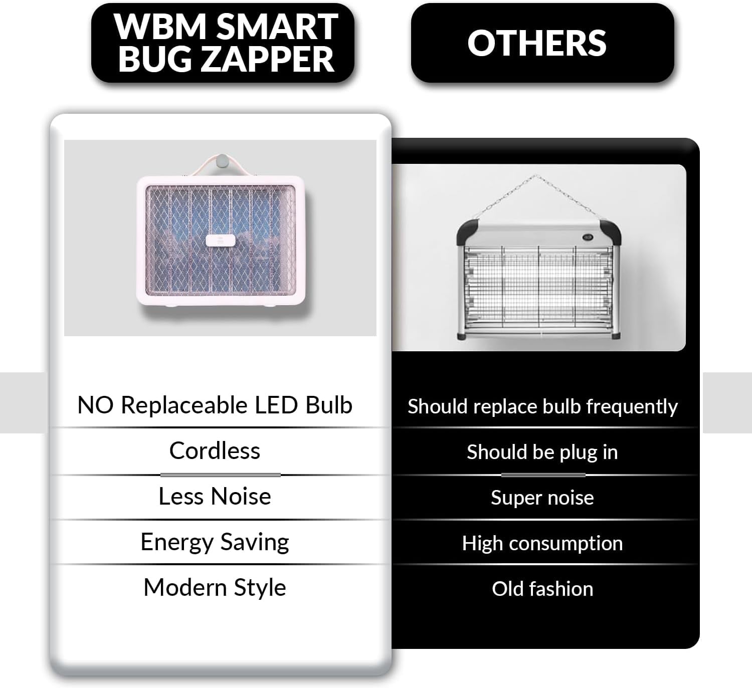 Electric Bug Zapper, High-Voltage LED UV Light Trap for Mosquitoes, Portable & Wall-Mountable, Safety Mesh Protection, Indoor/Outdoor Use