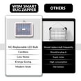 thumbnail image 7 of Electric Bug Zapper, High-Voltage LED UV Light Trap for Mosquitoes, Portable & Wall-Mountable, Safety Mesh Protection, Indoor/Outdoor Use, 7 of 7