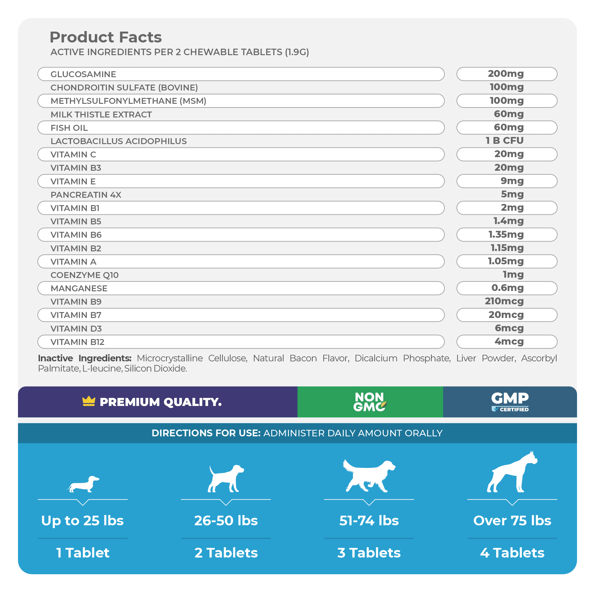 Coco and Luna 10 in 1 Multivitamin for Dogs - 120 Chewable Tablets - Hip and Joint Support with Glucosamine and Chondroitin - Omega Fish Oil & Vitamins with Coq10 for Skin & Heart Health