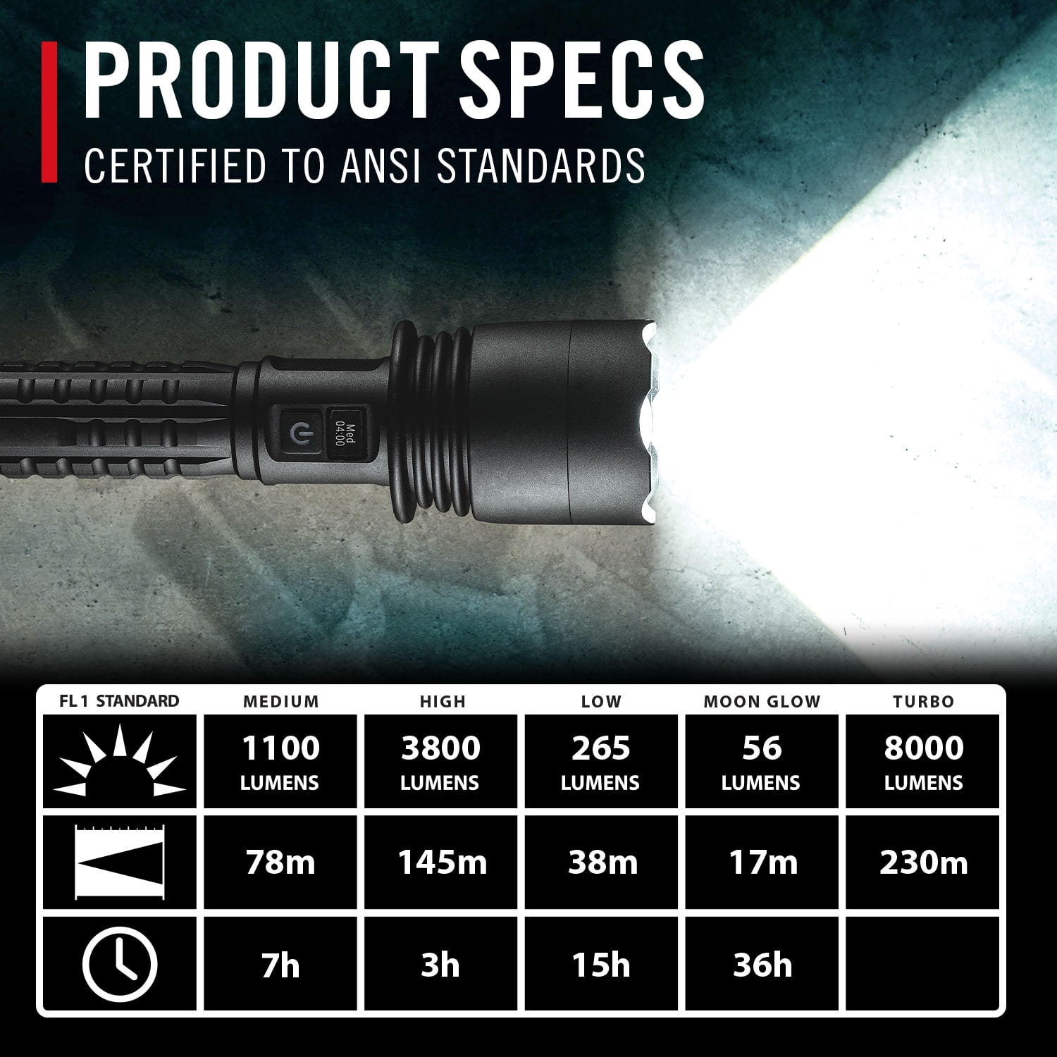 COAST XP40R Rechargeable LED Flashlight – 8000 Lumens, Dual Power, Ultra View Flood Beam