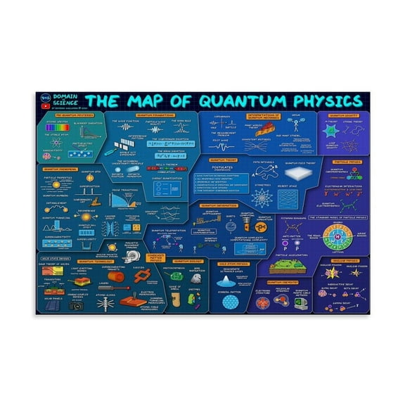 The Map of Quantum Physics Poster Poster Art Print, Modern Home Bedroom Decor, Living Room, Dormitory, Cafe, Pool Hall, Restaurant, Fun, Bathroom, Office