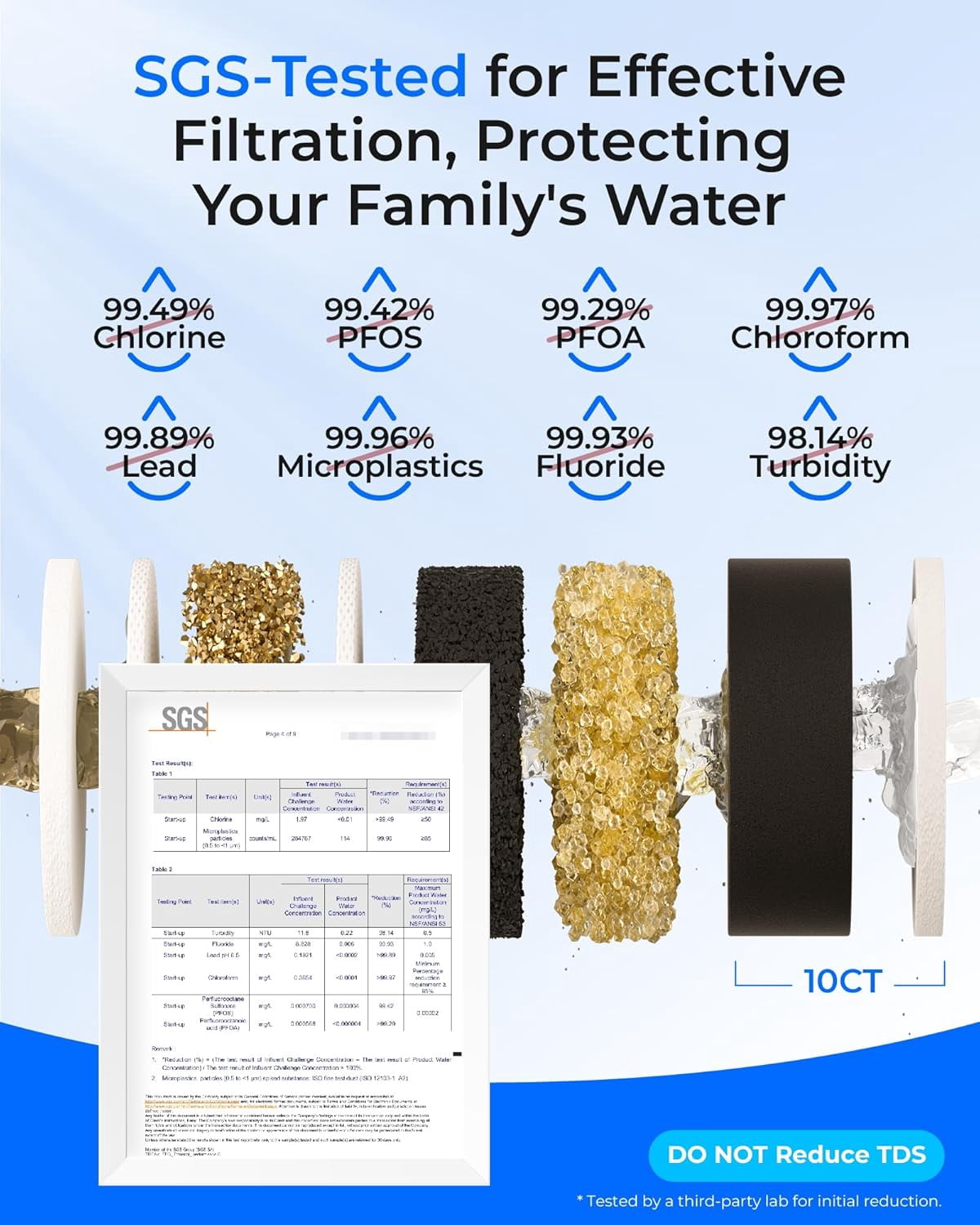 Restored Waterdrop TSB 8 Layer Under Sink Water Filter, Reduces PFAS, PFOA/PFOS, Fluoride, Chlorine, Bad Taste & Odor, with Dedicated Faucet, Under Sink Water Filtration System (Refurbished)