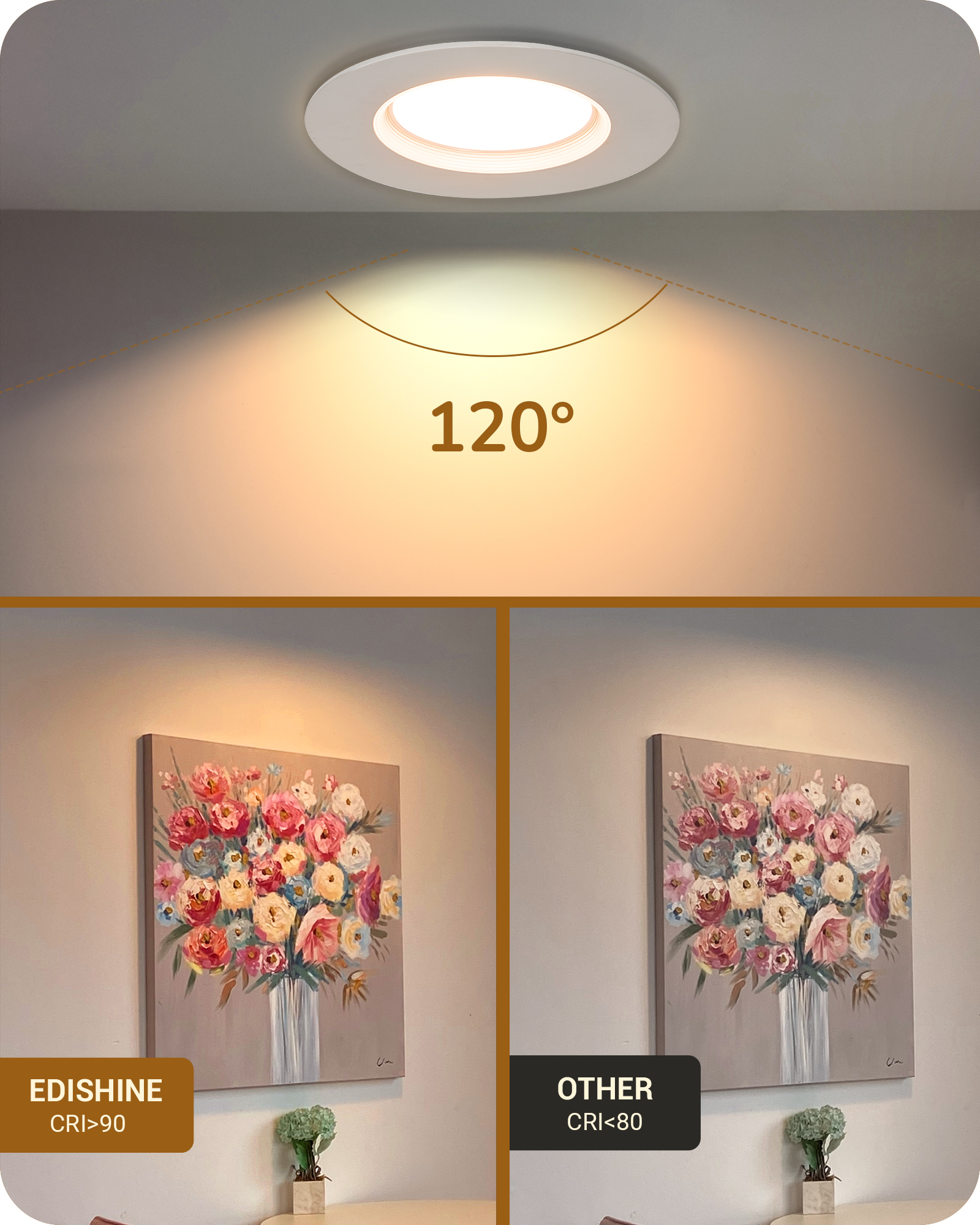 EDISHINE 4 in. LED Recessed Lights with Night Light Dimmable, 8W, 700LM, 12-Pack