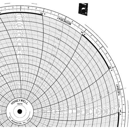Circular Paper Chart, Honeywell, BN 14479