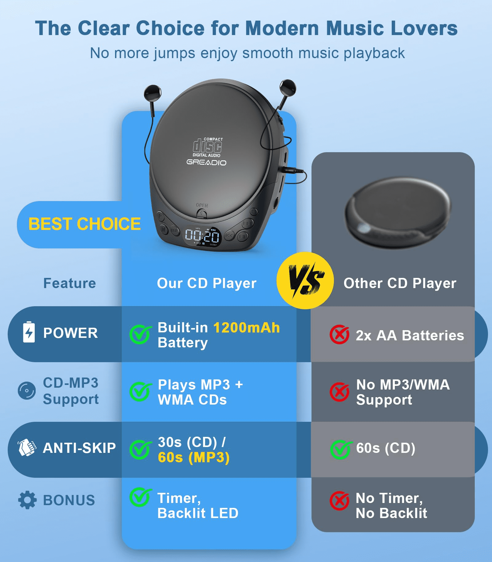 Greadio Portable CD Player with Headphones, Rechargeable Discman CD Player for Car & Home, Supports CD/MP3/WMA/TF Card/AUX, Backlit/Lock/Programmable/Timer