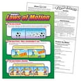 thumbnail image 4 of Trend Enterprises Inc. T-38054 Chart Newtons Laws Of Motion, 4 of 4