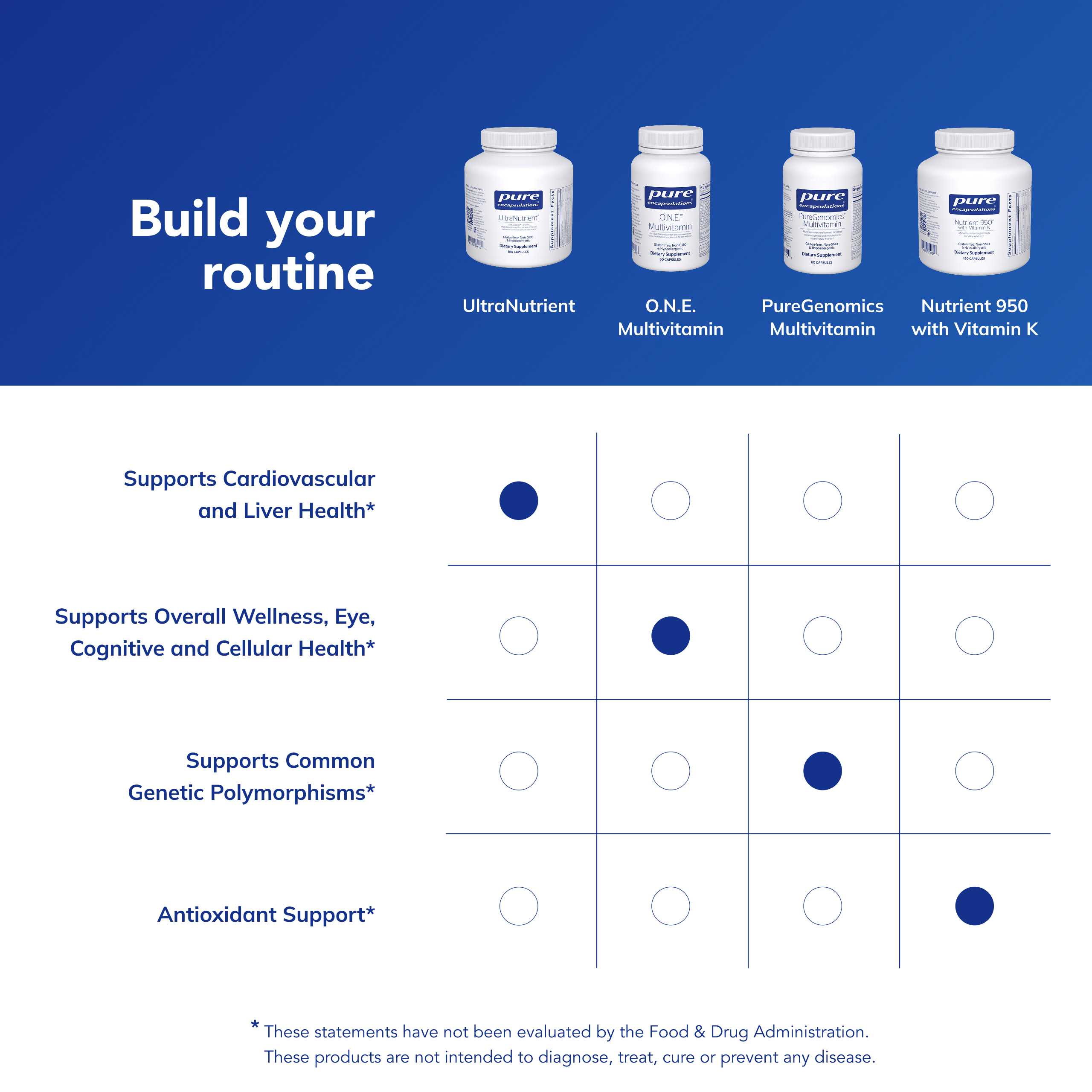 Pure Encapsulations UltraNutrient - Minerals & Multivitamins - Supports Liver & Heart Health* - Supplement for Antioxidants - With Vitamin C, CoQ10 & More - Gluten Free - 180 Capsules
