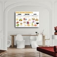 thumbnail image 4 of Macronutrients Educational Poster Gym Wall Art Nutrition (1) Canvas Painting Wall Art Poster for Bedroom Living Room Decor, 4 of 4