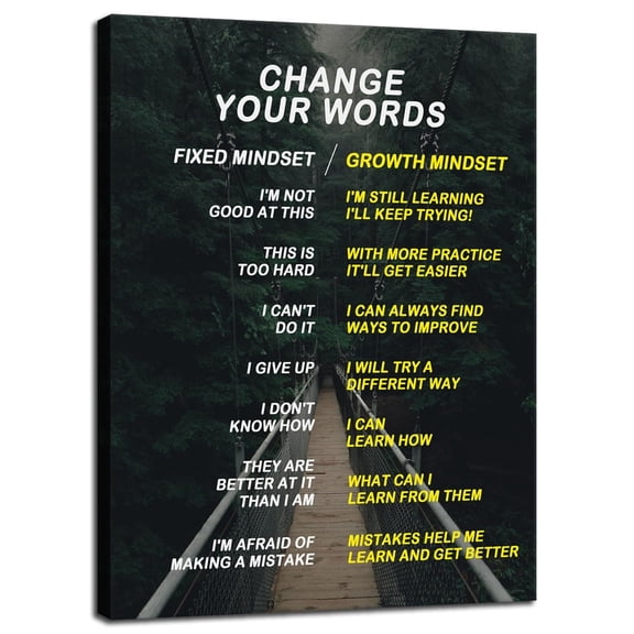 Inspirational Canvas Wall Art Painting Office Decor Change Your Words Posters Prints Inspiring Entrepreneur Quotes Motivational Picture for Wall Decor Living Room poster