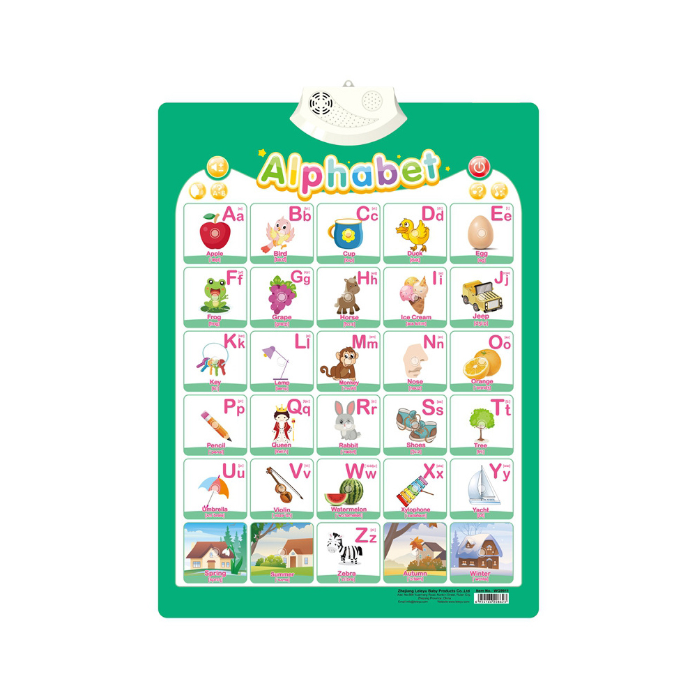Interactive Alphabet Wall Chart for Kids