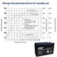 thumbnail image 3 of Batería CDP Modelo CDP 12 V 7000 mAh, 3 of 4