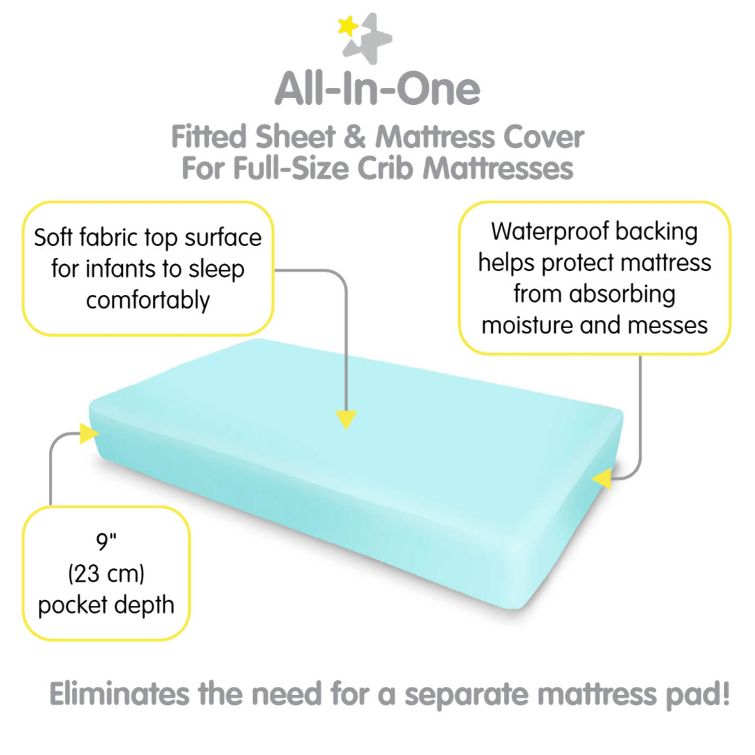 BreathableBaby All-in-One Fitted Sheet & Waterproof Cover for Crib Mattresses, 2-Pack, Blue Aqua