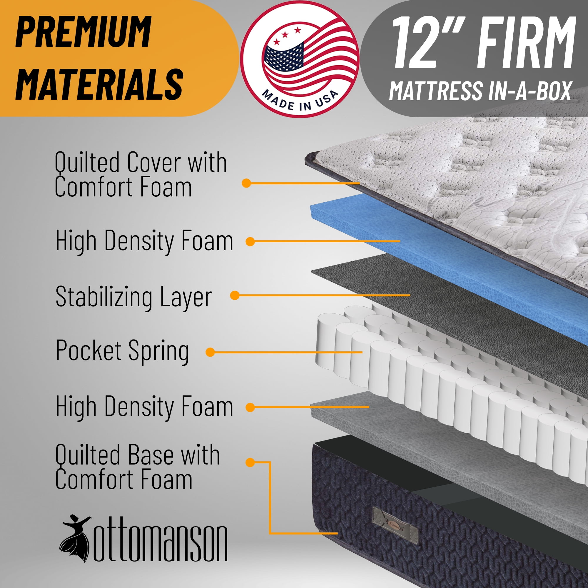 Ottomanson Twin 12" Firm Hybrid Mattress, Pocket Coils & CertiPUR-US, Fiberglass-Free, Bed in a Box