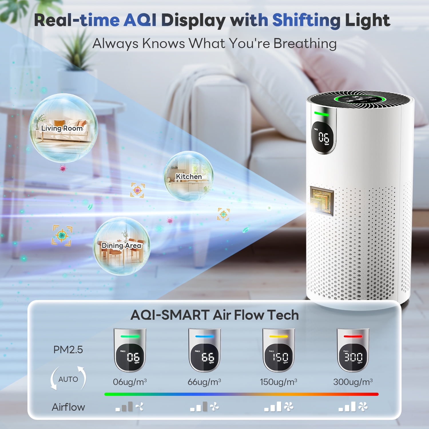 HEPA Air Purifiers for Large Rooms up to 1800 ft²,20dB Ultra-Quiet Air Purifier,Real-Time AQI Sensor with PM2.5 Display,360° Air Intake for Home,Pets,Bedroom & Office