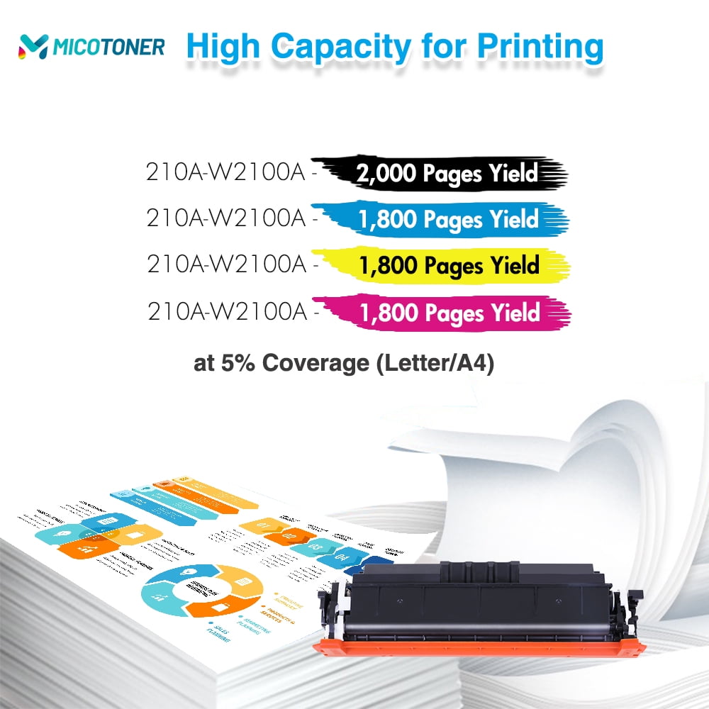 210X High Yield Laserjet 210A Toner Cartridge With Chip Compatible for HP 210A 210X W2100A W2100X Color Laserjet Pro MFP 4301fdw 4301fdn Pro 4201dw 4201dn Series Printer 210 Ink (BK/C/M/Y 4 Pack)