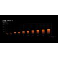 thumbnail image 4 of BE QUIET! - Fan Be Quiet! Pure Wings 3 140mm PWM, 4 of 5