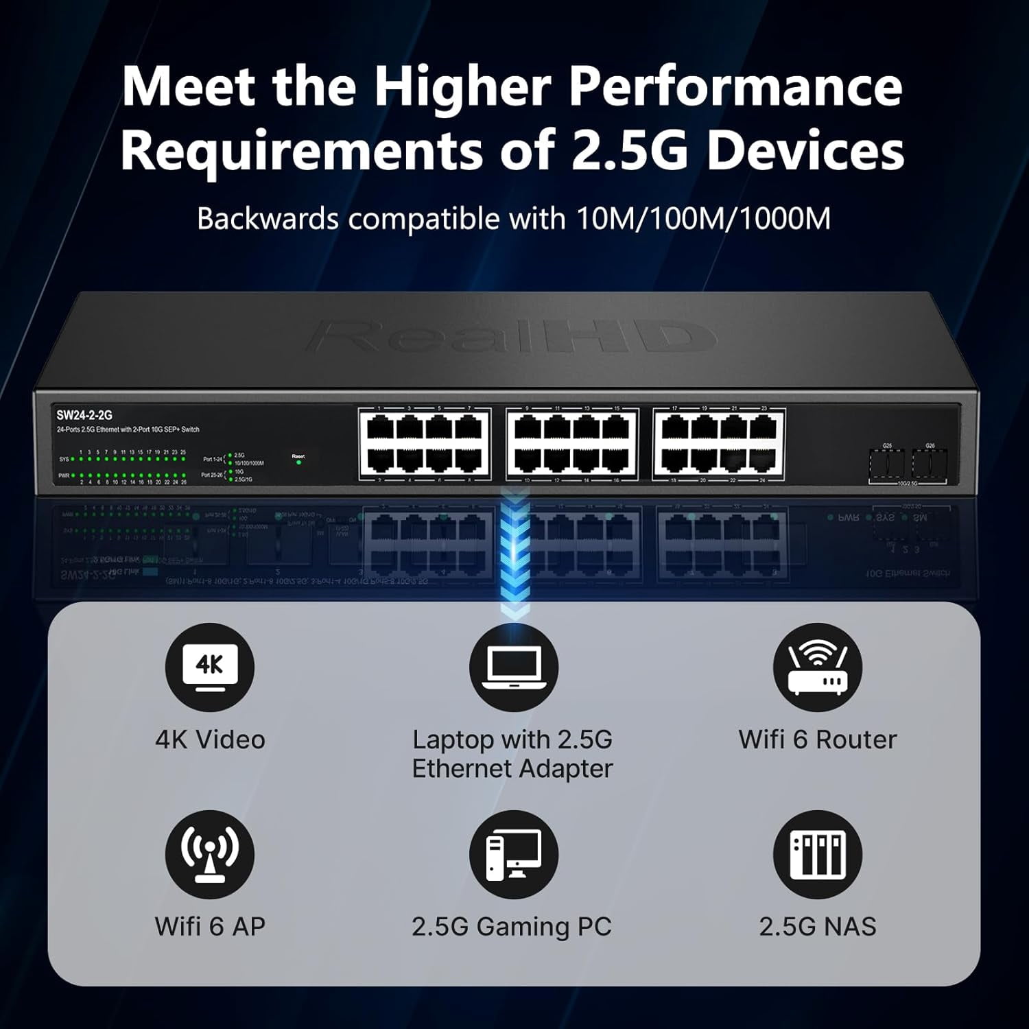 24 Port 2.5Gb Managed Ethernet Network Switch 24 x 2.5 Gigabit Base-T Port | 2 x 10G SFP+ | Compatible with 10-100-1000Mbps Devices | Fanless Quiet Metal Internet Switch | Rack Mount | 160G Bandwidth