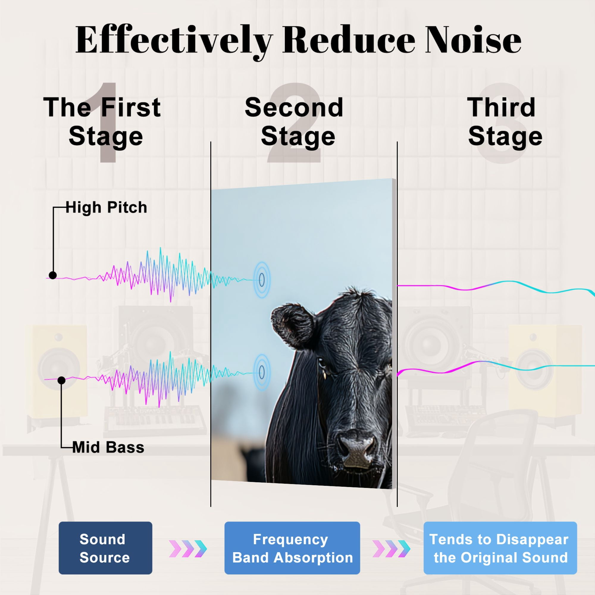 8 Pack Art Acoustic Panels Sound Absorbing Black Angus Cattle Decorative Soundproof Wall Panels Self Adhesive for Nursery Game Room Bedroom 48"x32"